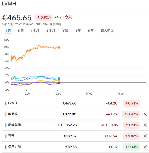 伊朗或暫不封鎖霍爾木茲海峽，美股三大股指高開，原油、黃金轉跌，比特幣站上10.7萬美元 - 圖片3