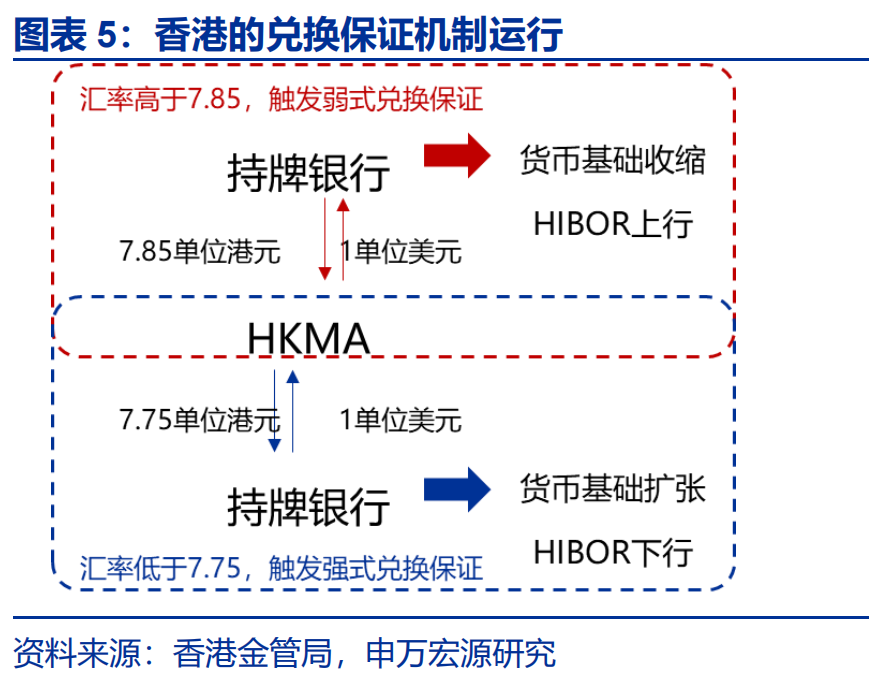 “冰火两重天”的港币？ - 图片5