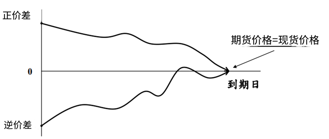 期貨結算價：最後結算價