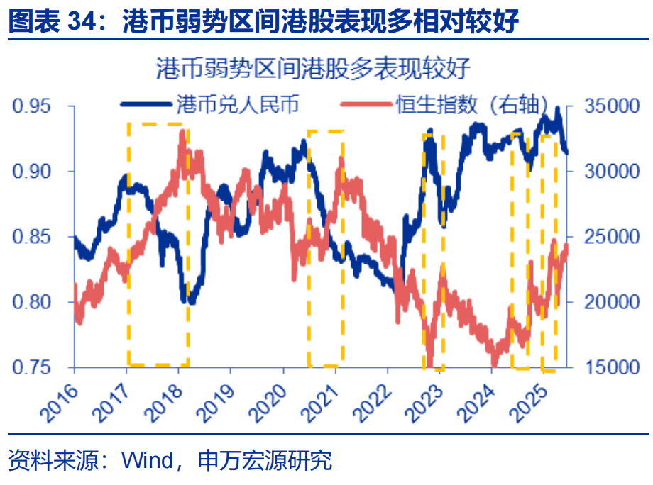 “冰火两重天”的港币？ - 图片34