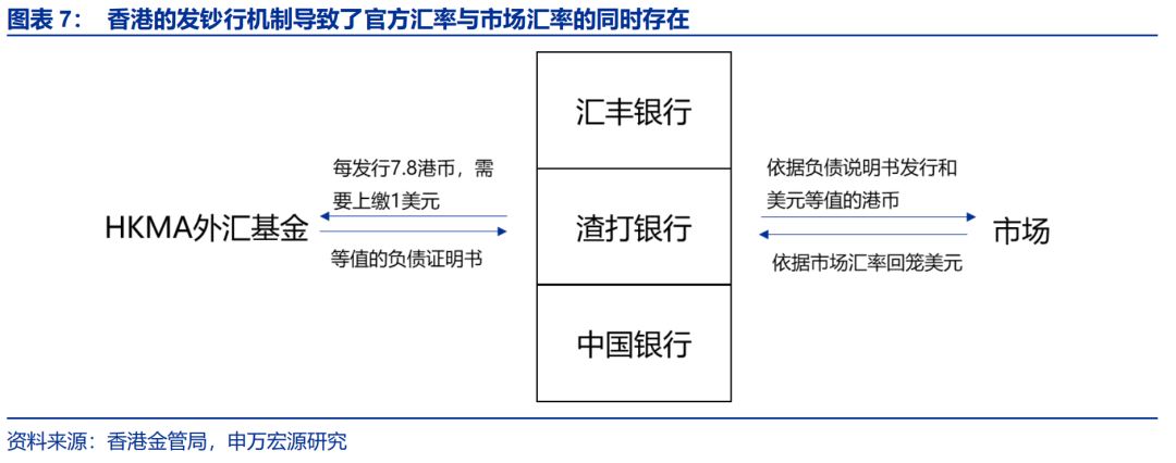 “冰火两重天”的港币？ - 图片7