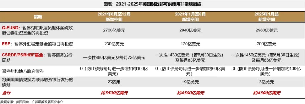 美債上限危機，“雷聲大、雨點小” ？ - 圖片2