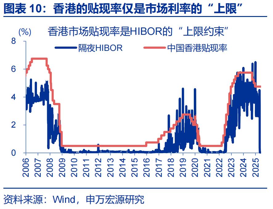 “冰火两重天”的港币？ - 图片10