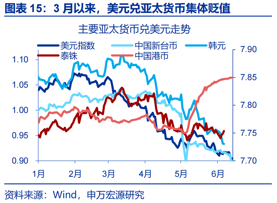 “冰火两重天”的港币？ - 图片15