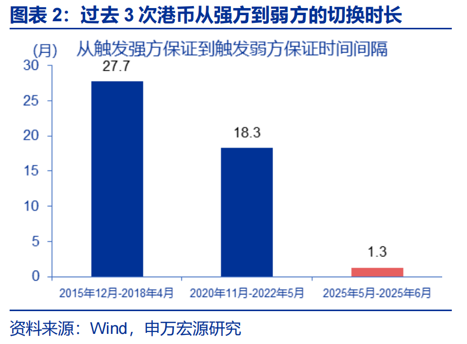 “冰火两重天”的港币？ - 图片2