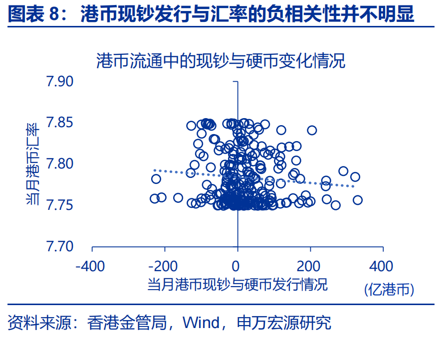 “冰火两重天”的港币？ - 图片8