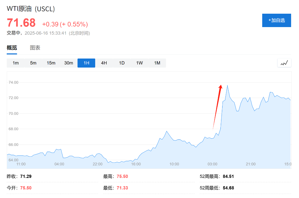 中东局势升级，CTA紧急回补原油空头，大举做空美元、做多黄金 - 图片1