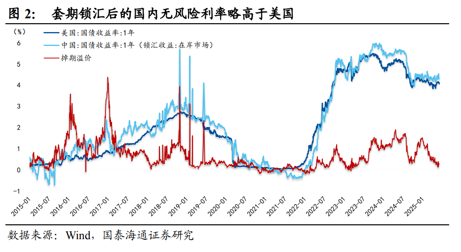 人民币汇率 ：“ 反直觉 ”的新范式 - 图片2