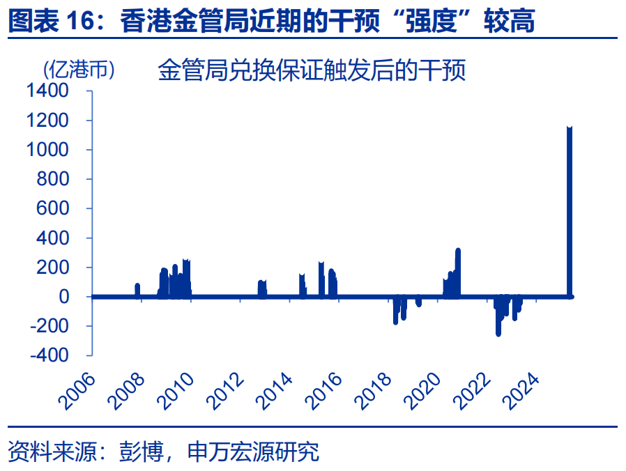 “冰火两重天”的港币？ - 图片16