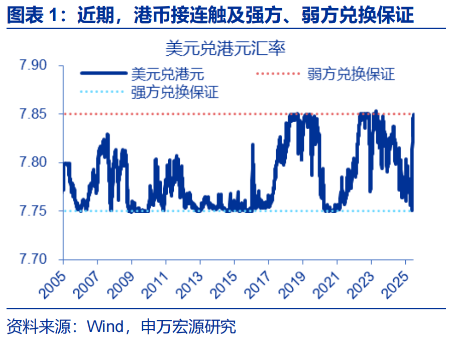 “冰火两重天”的港币？ - 图片1
