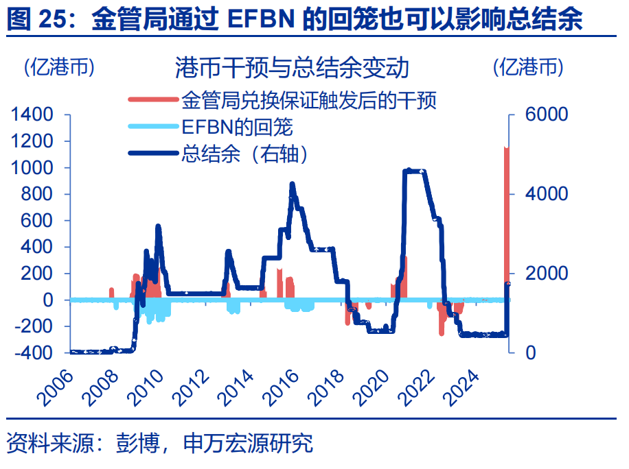 “冰火两重天”的港币？ - 图片25