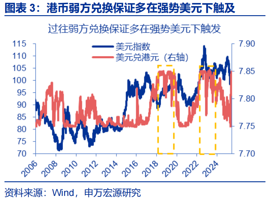 “冰火两重天”的港币？ - 图片3