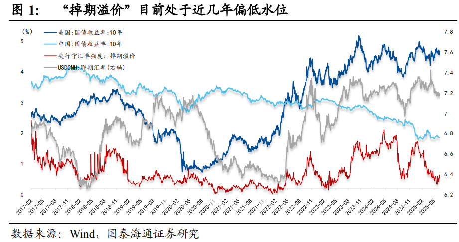 人民币汇率 ：“ 反直觉 ”的新范式 - 图片1