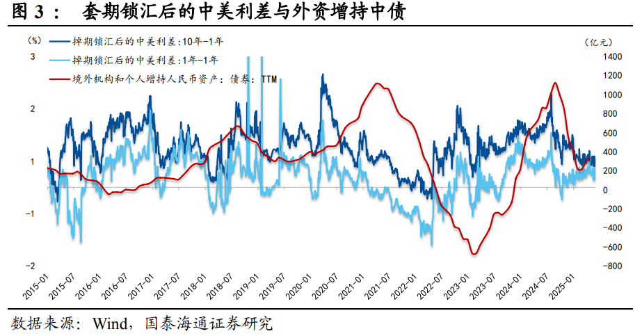 人民币汇率 ：“ 反直觉 ”的新范式 - 图片3