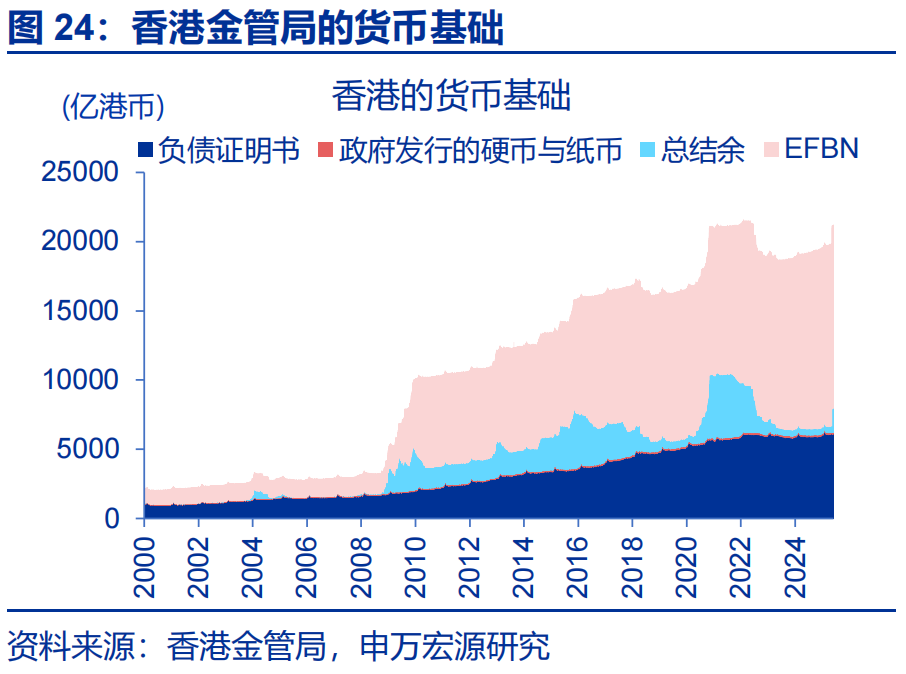 “冰火两重天”的港币？ - 图片24