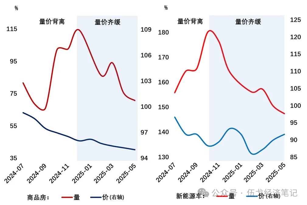 “內卷”還持續多久？ - 圖片1