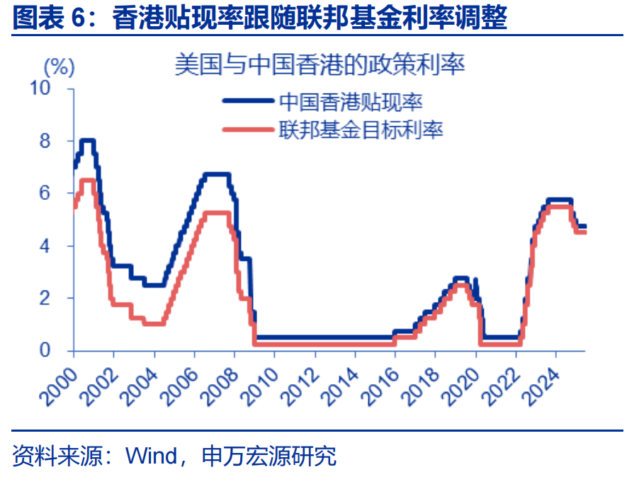 “冰火两重天”的港币？ - 图片6