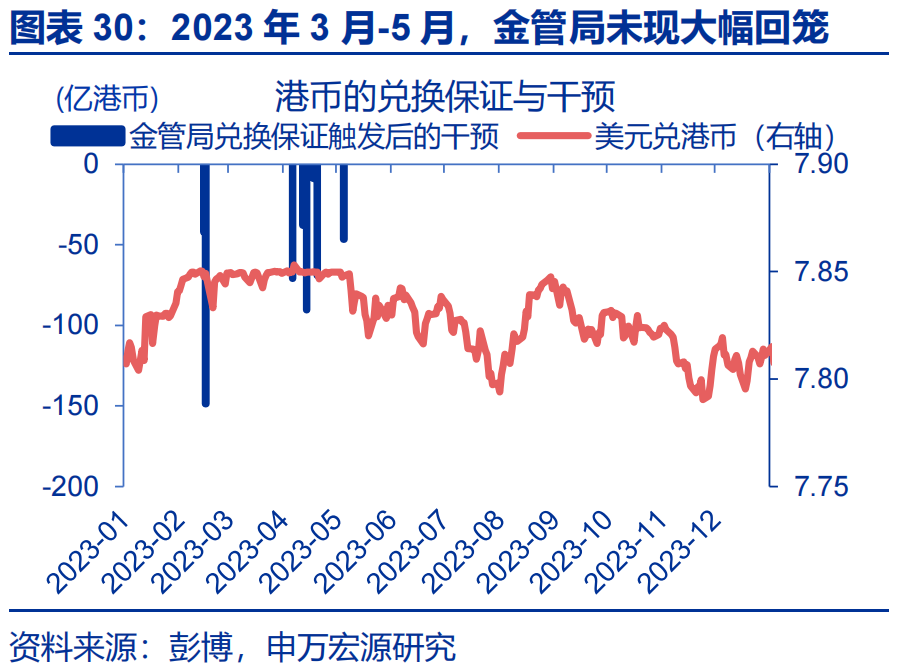 “冰火两重天”的港币？ - 图片30