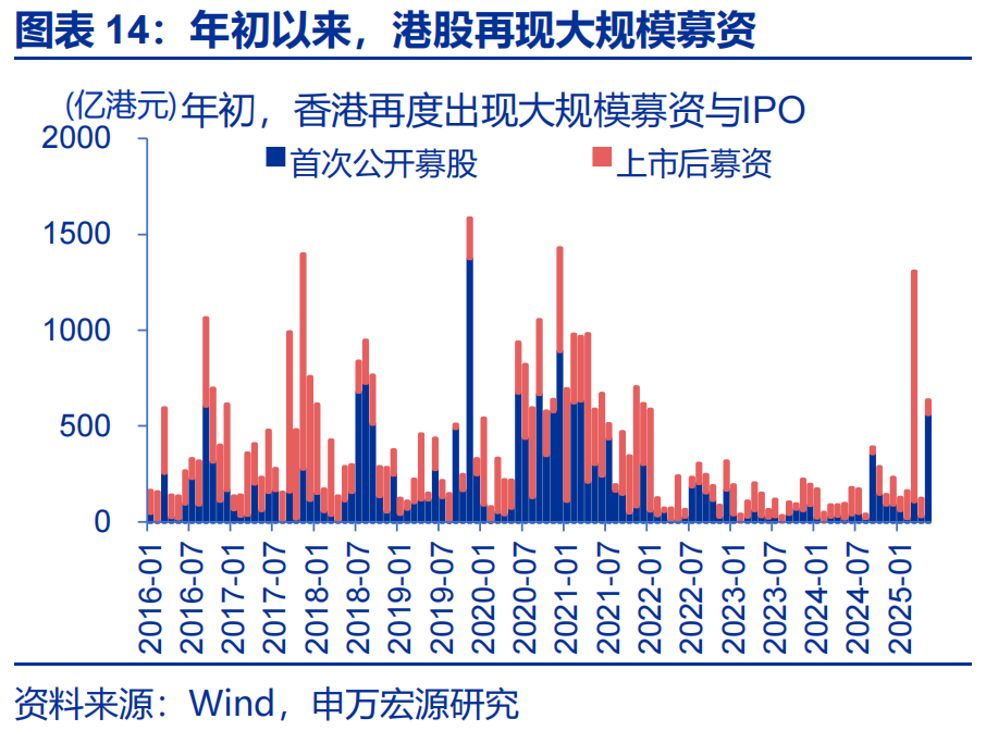 “冰火两重天”的港币？ - 图片14