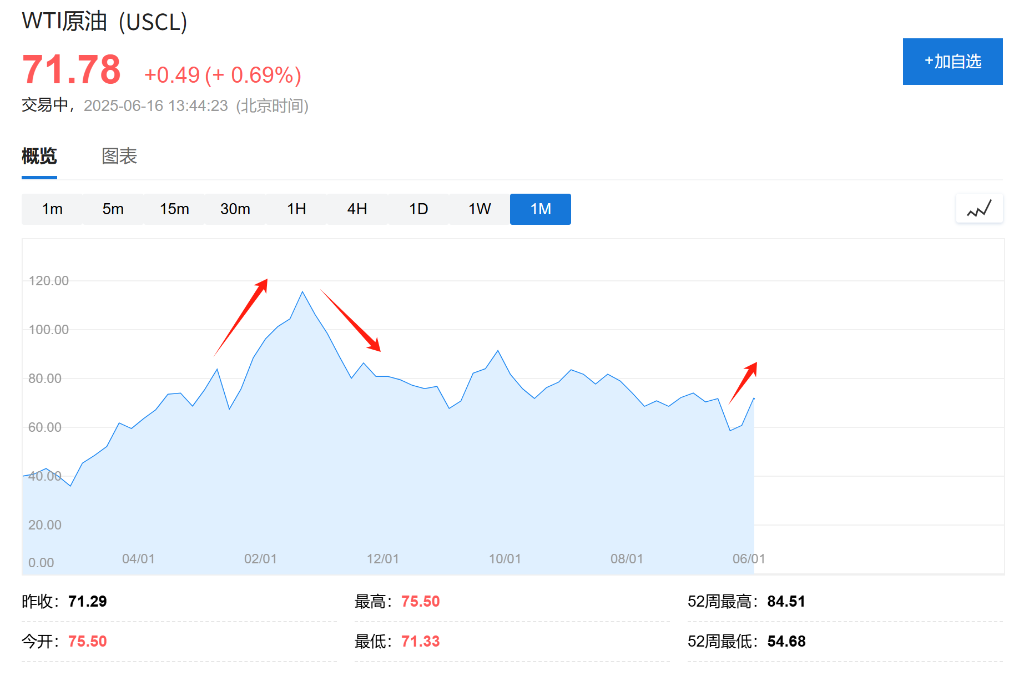 以史为鉴，中东冲突如何影响油价？ - 图片1