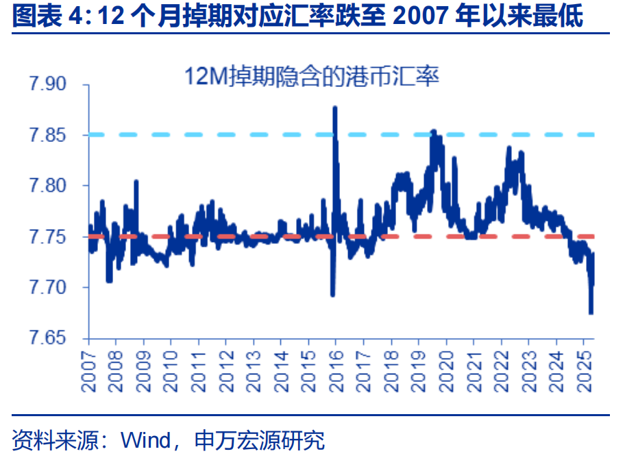 “冰火两重天”的港币？ - 图片4