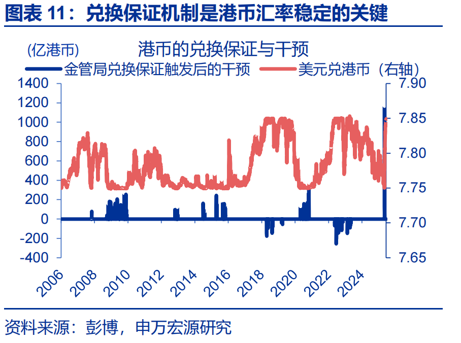 “冰火两重天”的港币？ - 图片11
