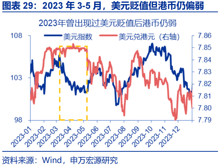 “冰火两重天”的港币？ - 图片29