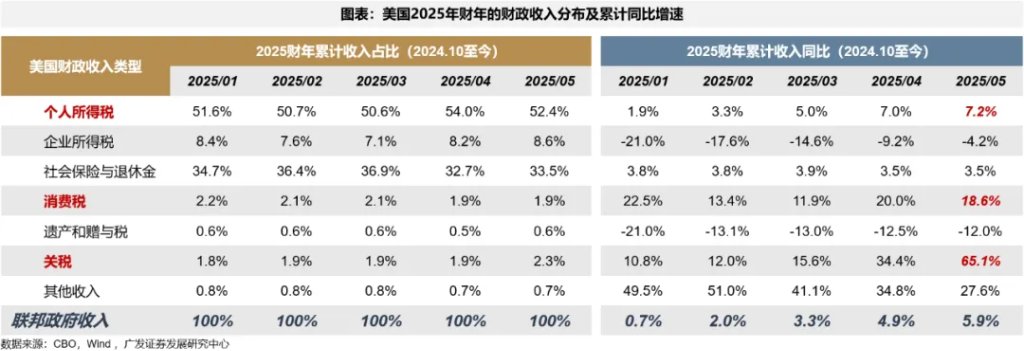 美債上限危機，“雷聲大、雨點小” ？ - 圖片1