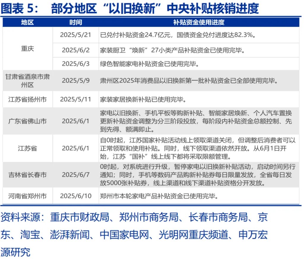 地方國補，緣何“暫停”？ - 圖片5