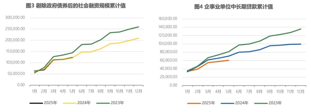 儘快阻斷不確定性對私人部門預期的負面衝擊 - 圖片2