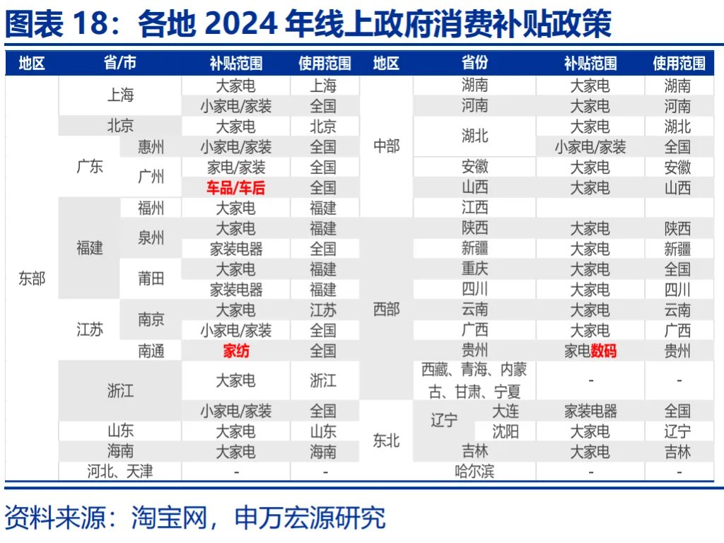 地方國補，緣何“暫停”？ - 圖片18