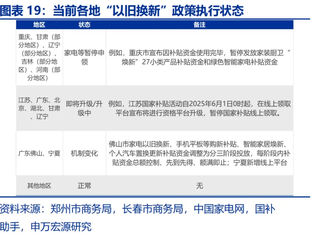 地方國補，緣何“暫停”？ - 圖片19