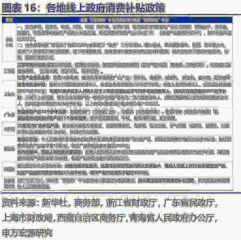 地方國補，緣何“暫停”？ - 圖片16