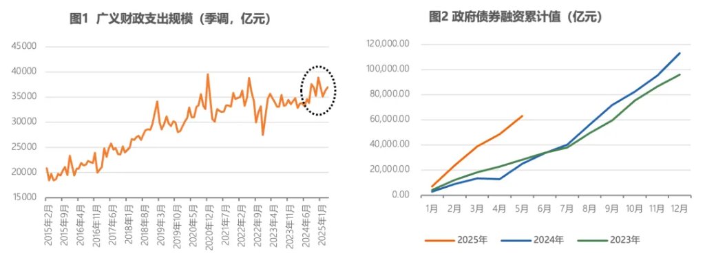 儘快阻斷不確定性對私人部門預期的負面衝擊 - 圖片1