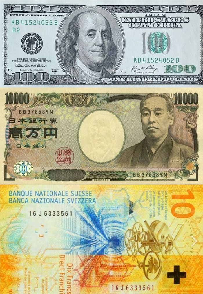 避险货币（美元、日元、瑞郎）