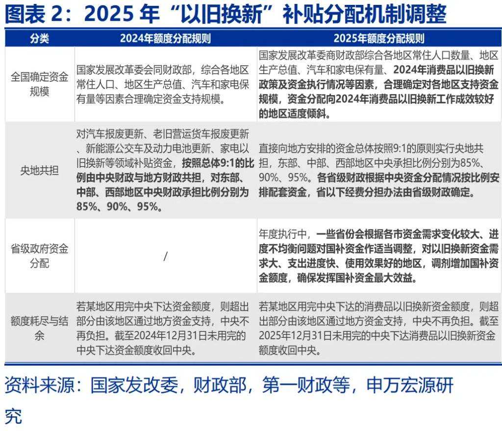 地方國補，緣何“暫停”？ - 圖片2