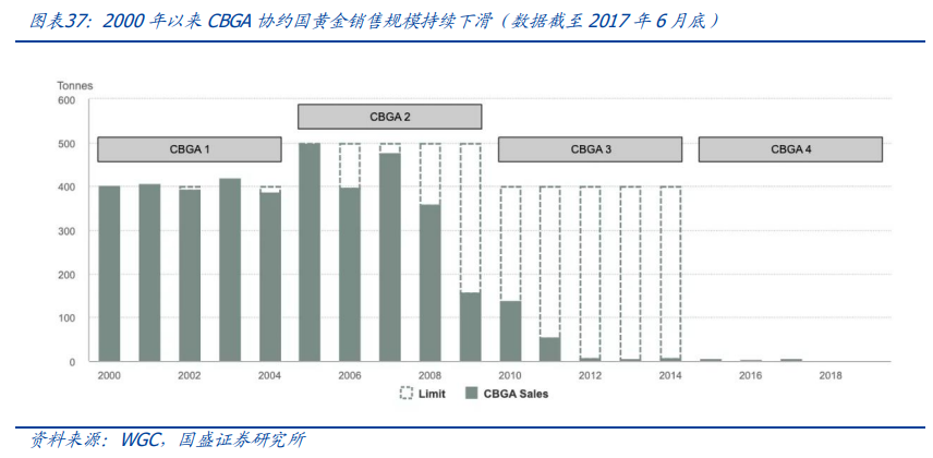 百年覆盤，尋找當下黃金的歷史座標 - 圖片27