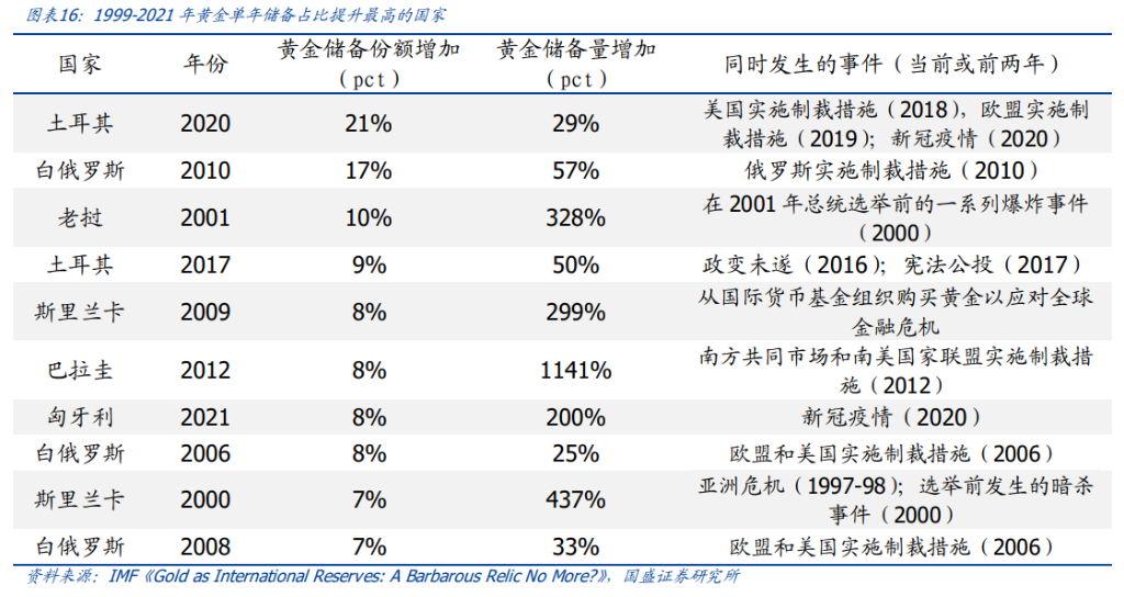 百年覆盤，尋找當下黃金的歷史座標 - 圖片12