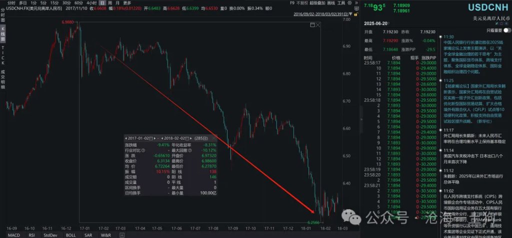 股市风格和跨境流动性的关系 - 图片8