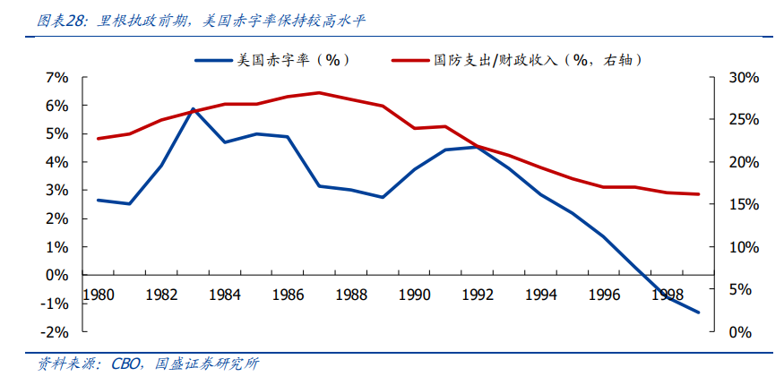百年覆盤，尋找當下黃金的歷史座標 - 圖片21