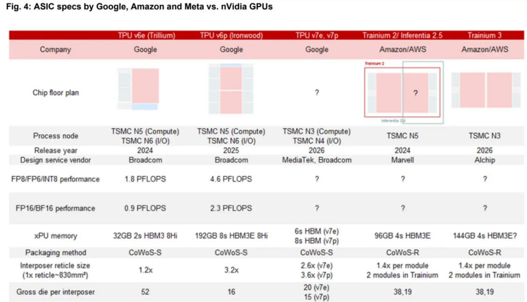 挑战英伟达(NVDA.US)地位!Meta(META.US)在ASIC AI服务器领域的雄心 - 图片4