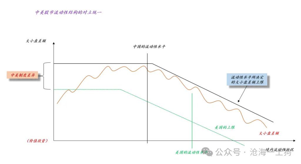 股市风格和跨境流动性的关系 - 图片13