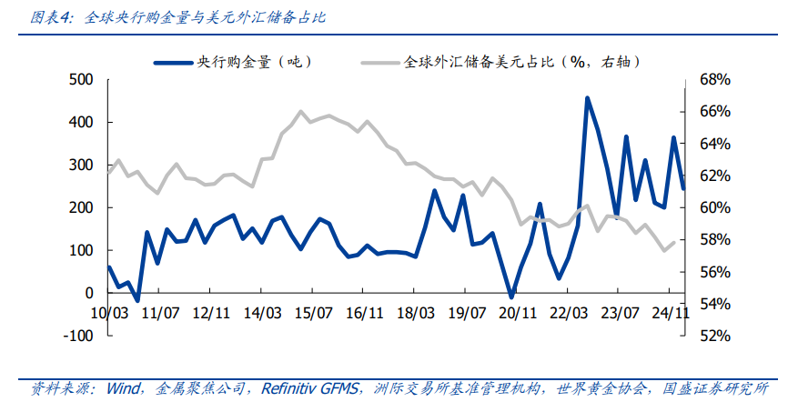 百年覆盤，尋找當下黃金的歷史座標 - 圖片4