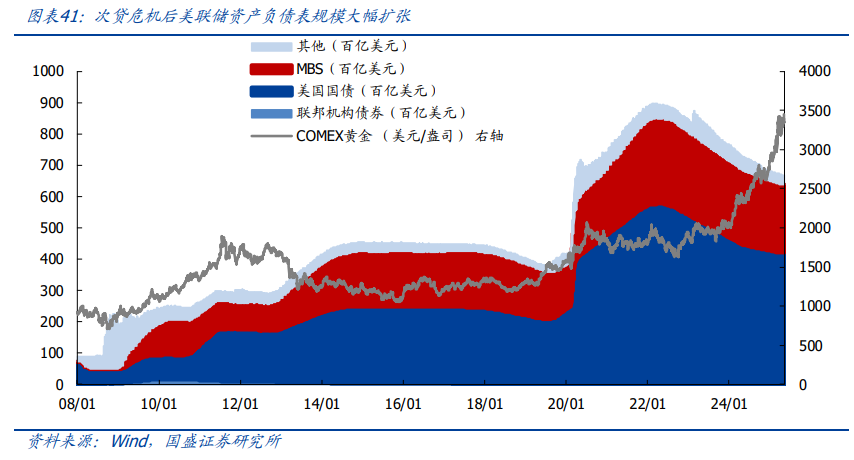 百年覆盤，尋找當下黃金的歷史座標 - 圖片30