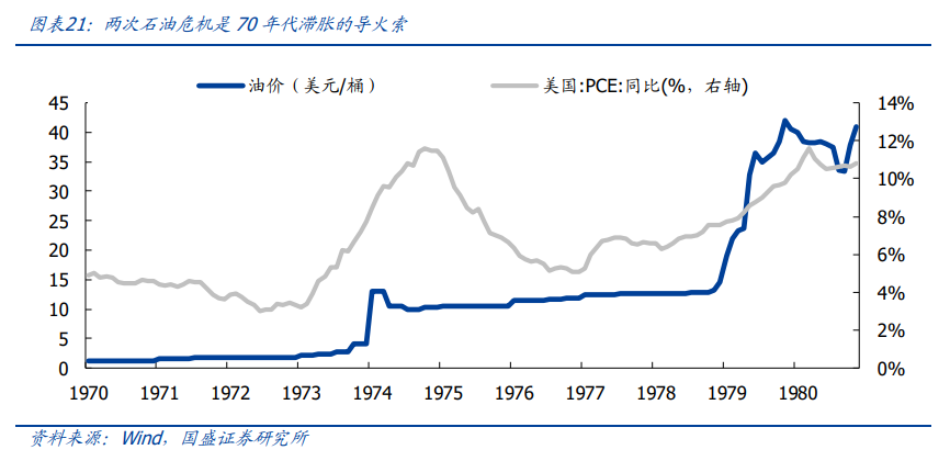 百年覆盤，尋找當下黃金的歷史座標 - 圖片16