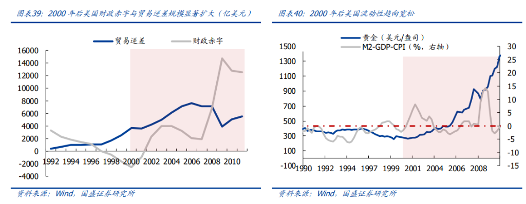 百年覆盤，尋找當下黃金的歷史座標 - 圖片29