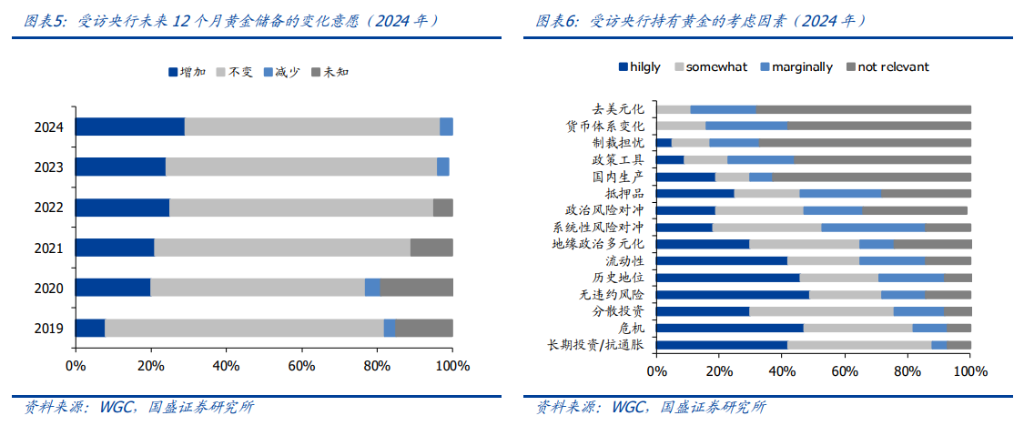 百年覆盤，尋找當下黃金的歷史座標 - 圖片5