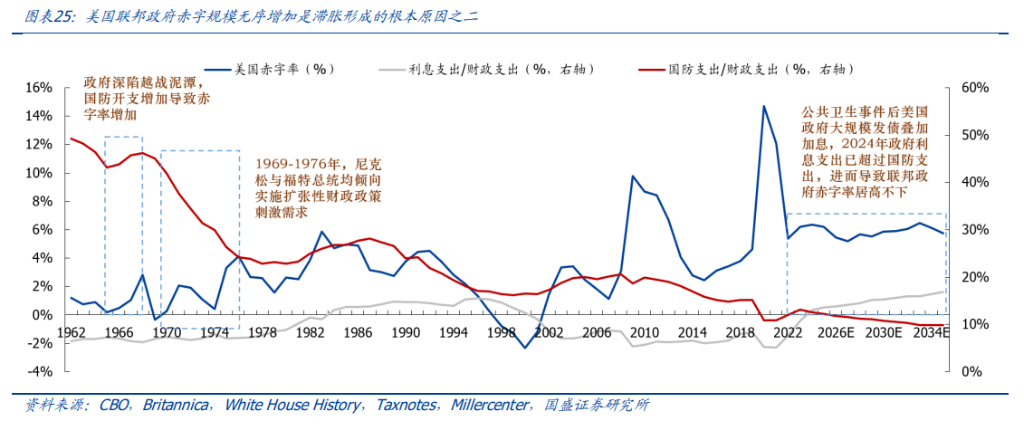 百年覆盤，尋找當下黃金的歷史座標 - 圖片19