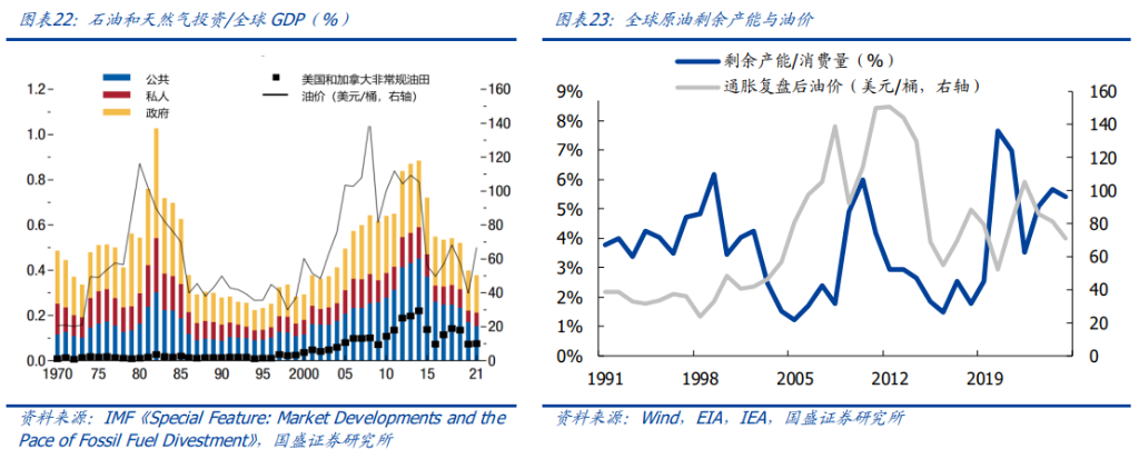 百年覆盤，尋找當下黃金的歷史座標 - 圖片17