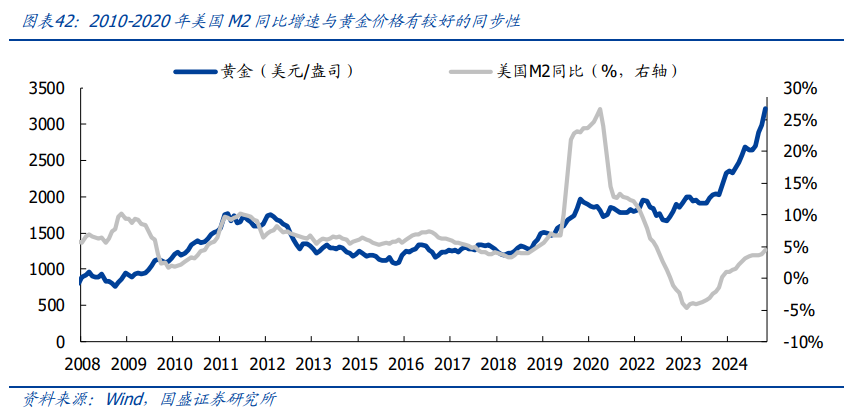 百年覆盤，尋找當下黃金的歷史座標 - 圖片31